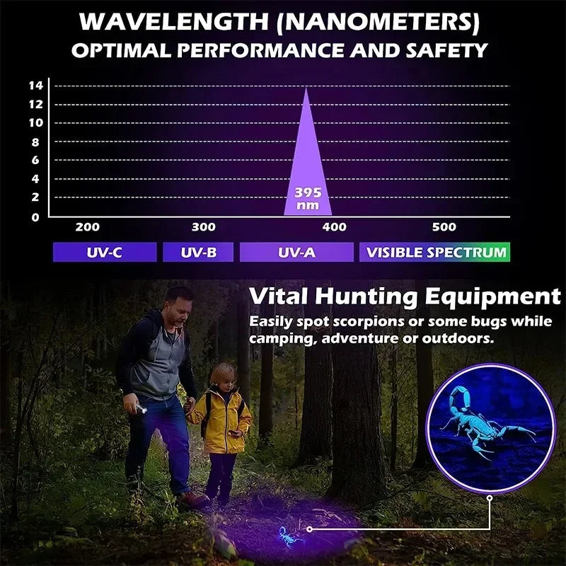 UV Flashlight Blacklight
